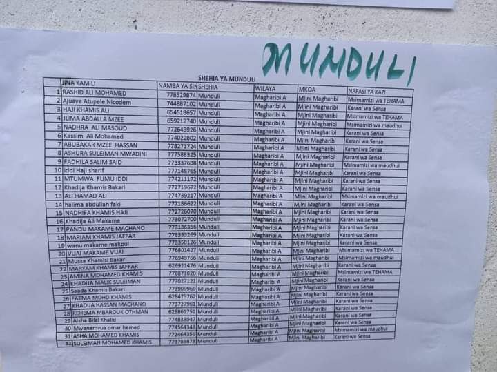 Names Employed for Census |Majina ya Ajira za Sensa 2022 Monduli DC