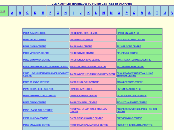 Matokeo ya Kidato Cha Nne / NECTA Form Four (CSEE) 2025/2026 Examination Results